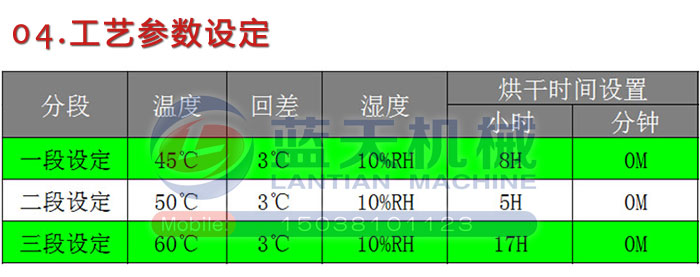 工艺参数设定