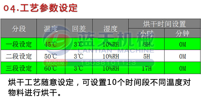 工艺参数设定