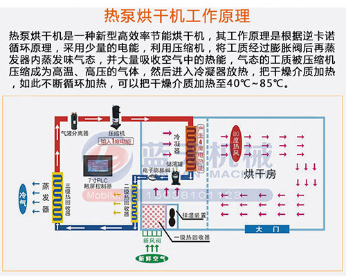 热泵烘干机技术介绍