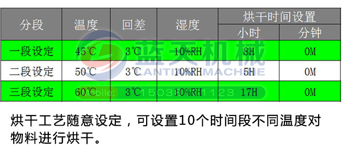 工业空气能热泵烘干机设备全新四大特点重磅来袭