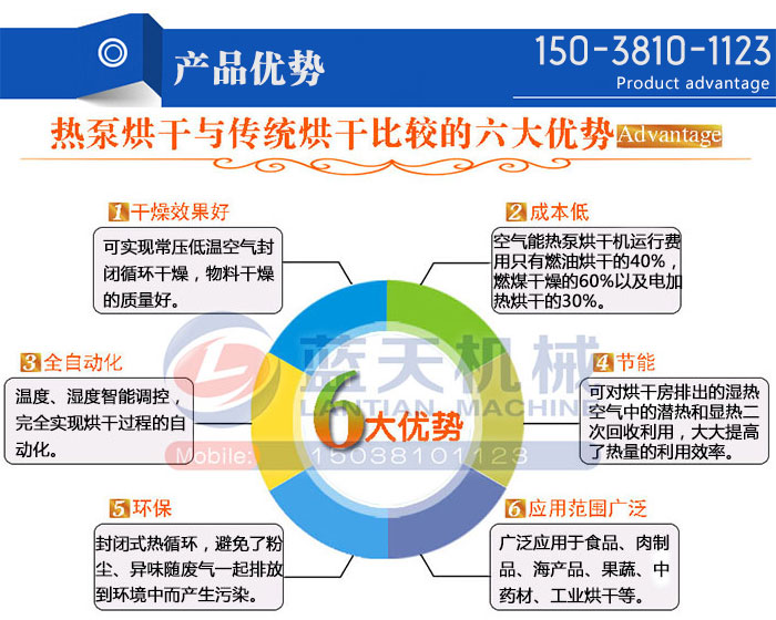 车间空气能热泵烘干机产品优势